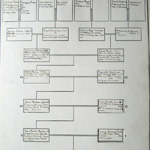 Forbes Family Tree Page 2