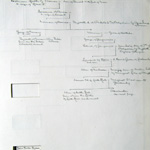 Innes Family Tree Facing Page 7